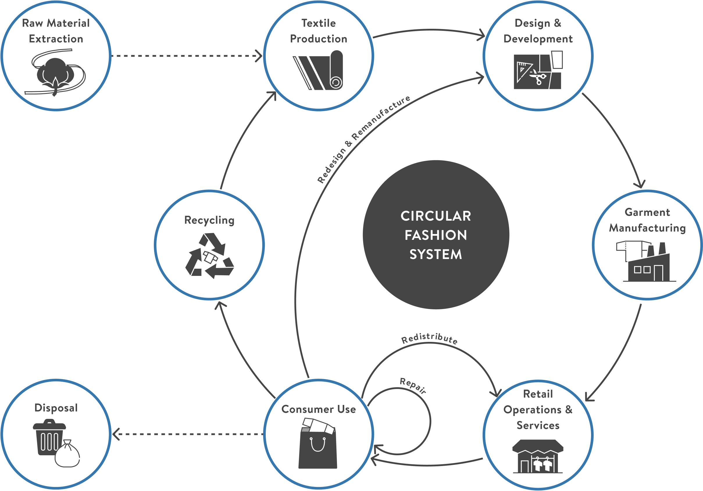The fashion exec's guide to circularity