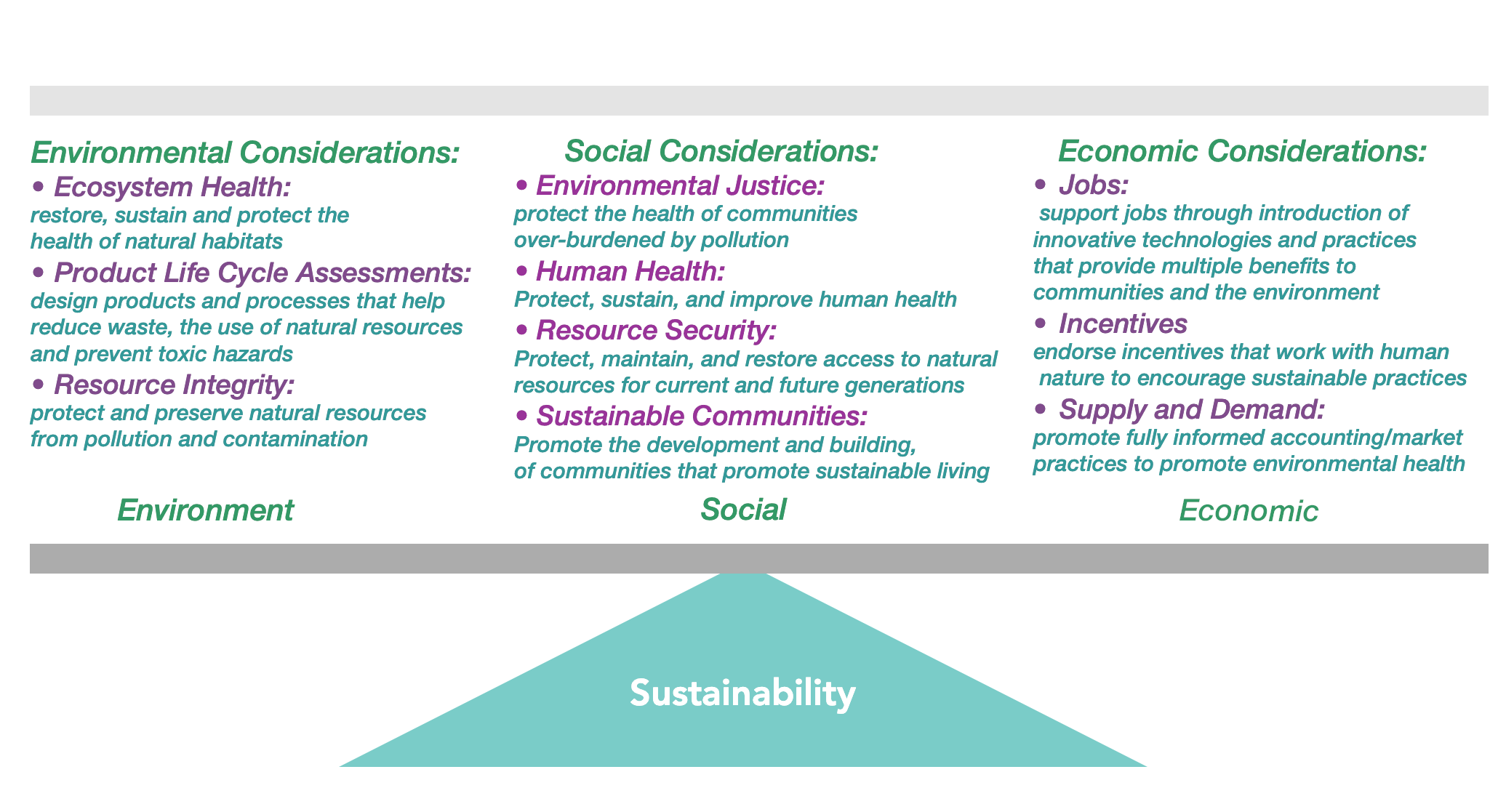 Graph by Design Dearly. Information Source: EPA