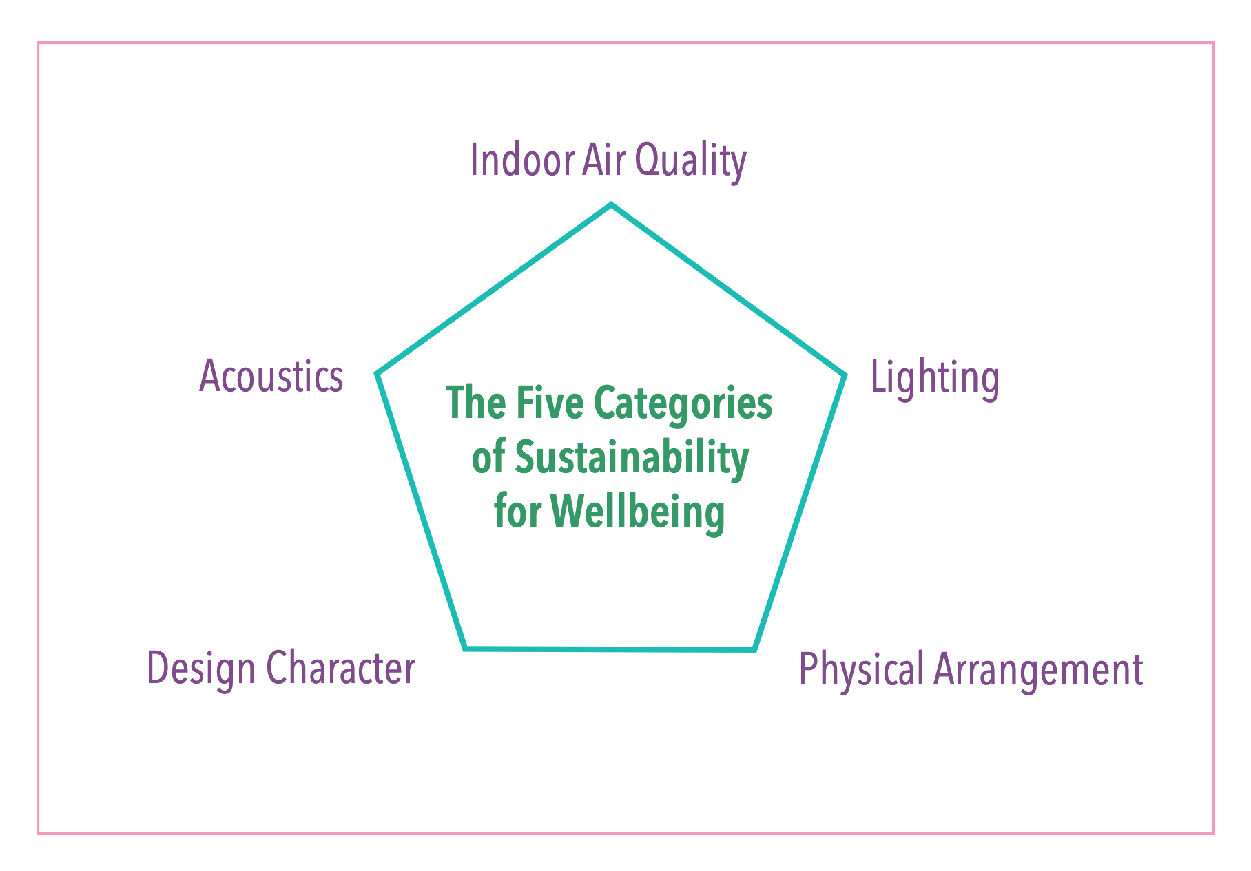 Graph by Design Dearly. Source: Elina Grigoriou
