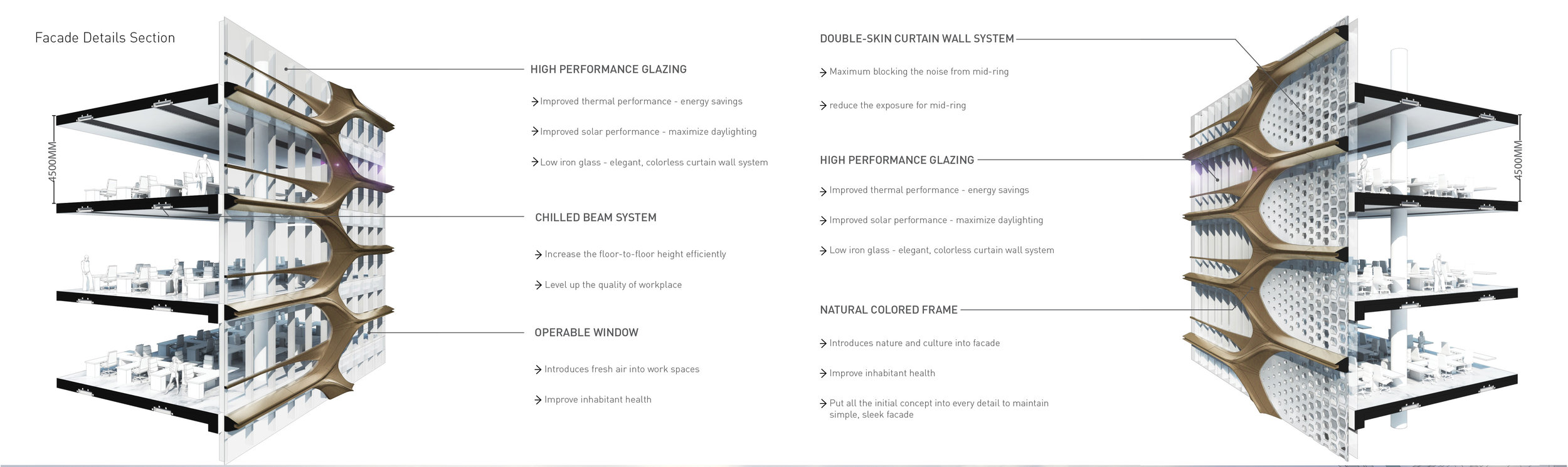 Analysis Sections