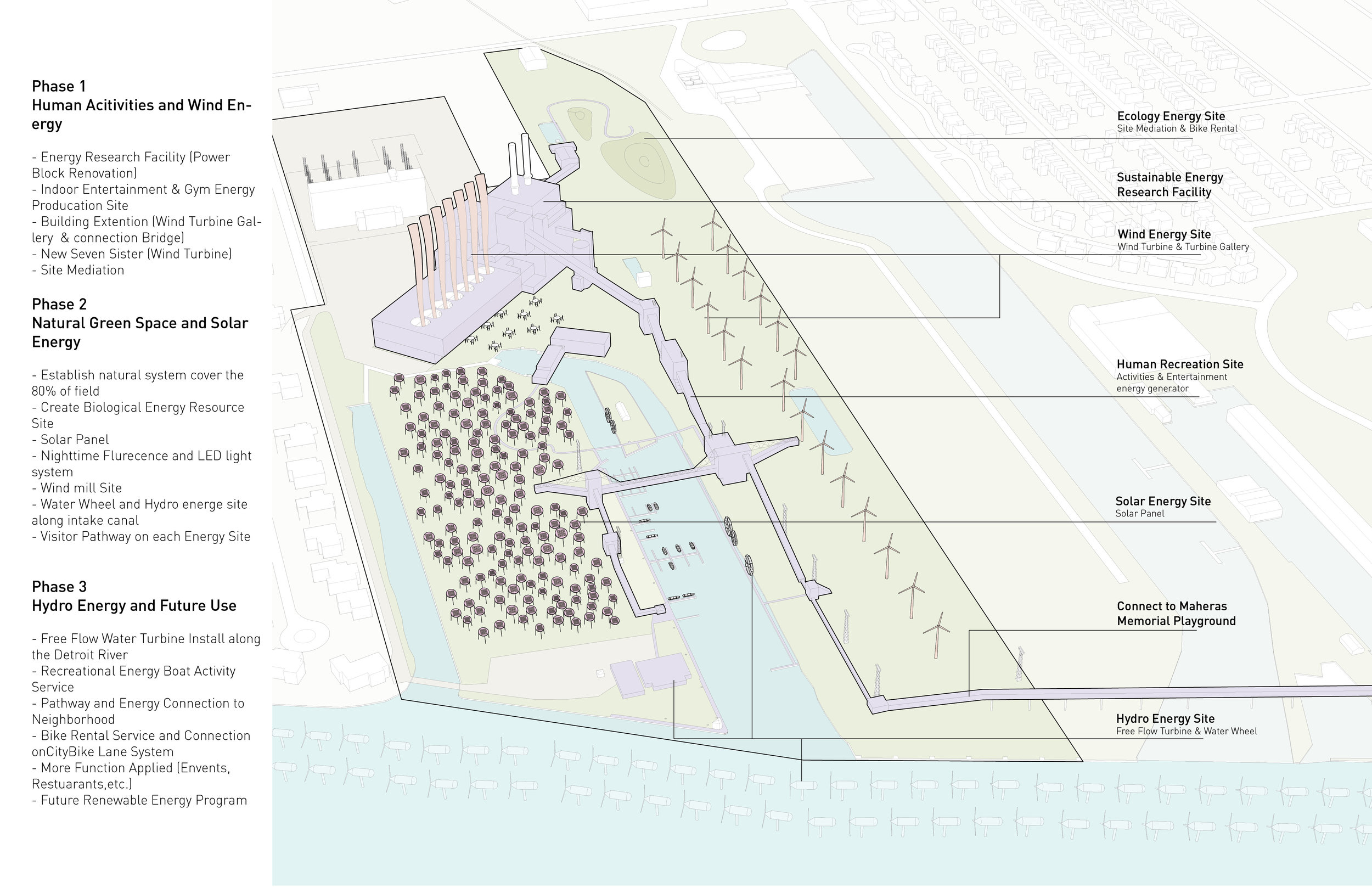 Site Masterplan