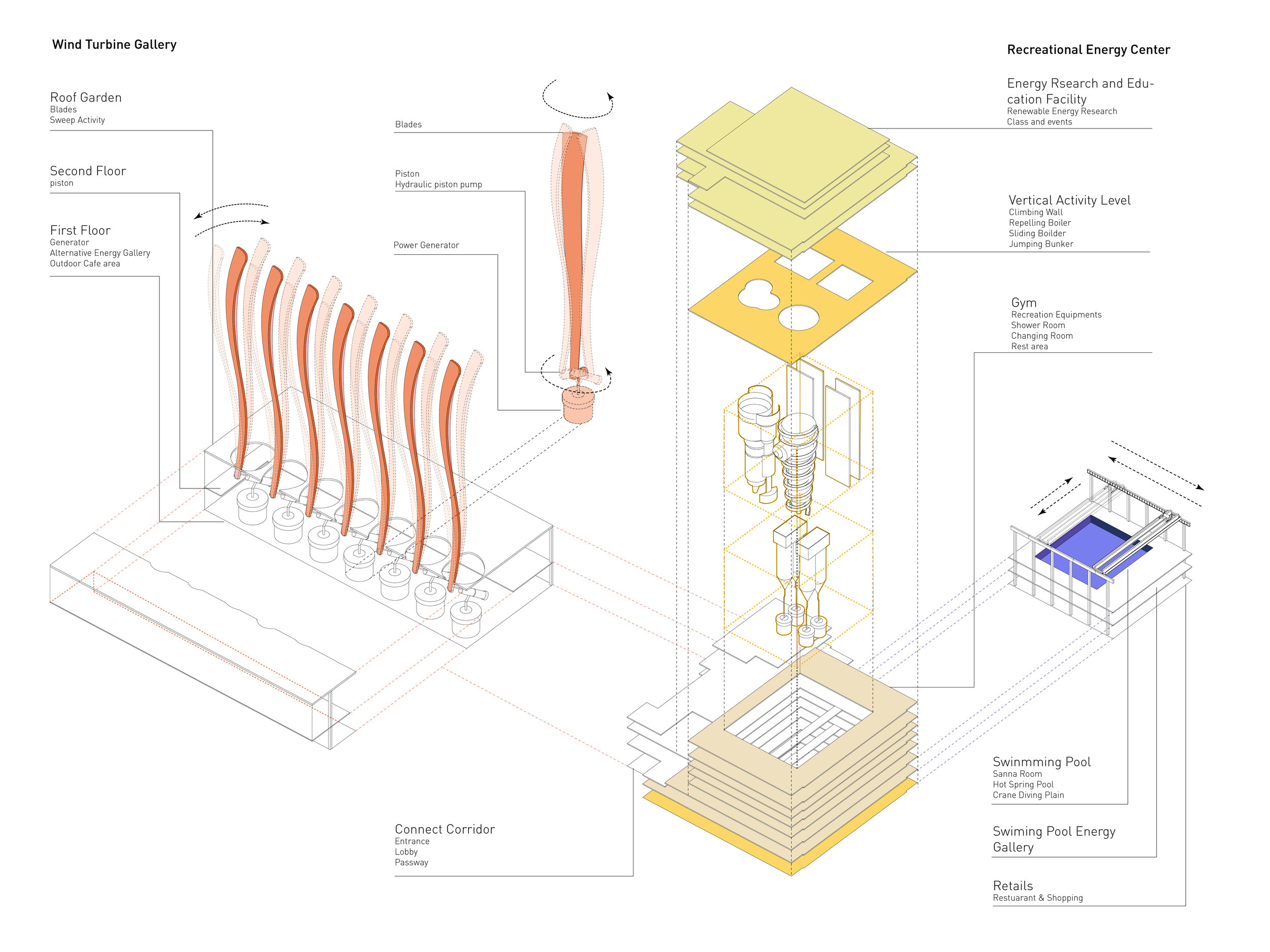 PowerPlant Axon