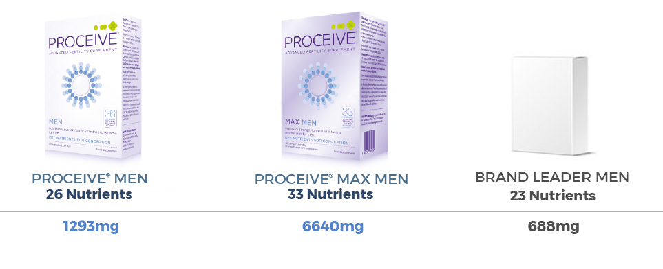How+does+Proceive+compare+to+other+fertility+Supplements+-+Men 2019.jpg