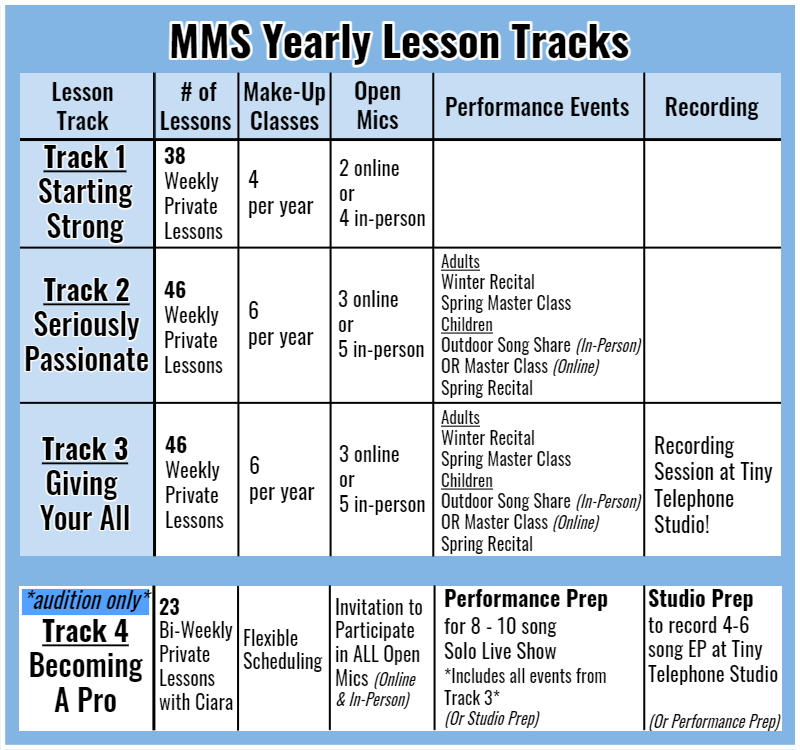 MMS Events Add-On Packages