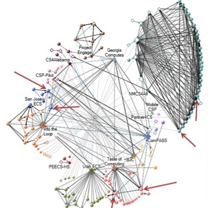 Social network diagram of links between teachers across regional professional development projects. The arrows indicate individuals with high betweenness centrality. 