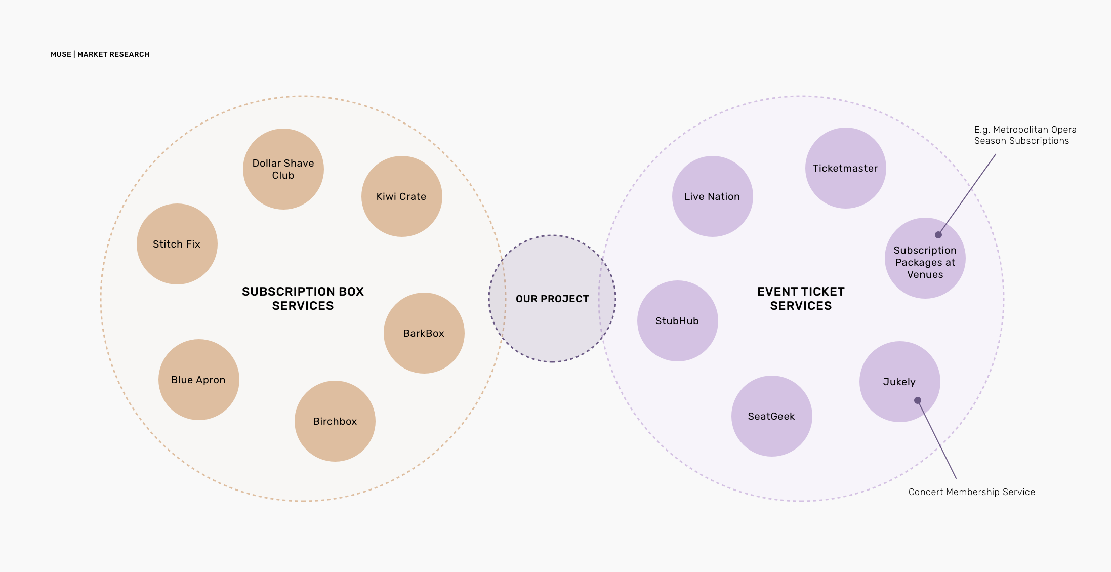 Market Research with Background.png