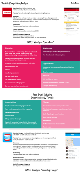 Peckish Case Study Janice Nason Ux Designer