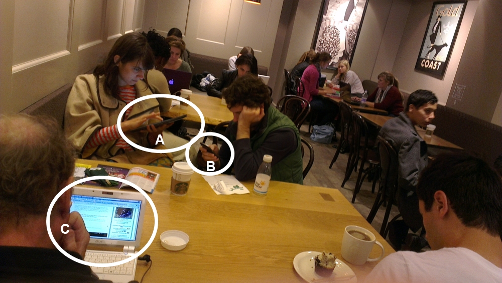 Are the needs of user A (tablet) any different from user B (phone) or user C (laptop)?