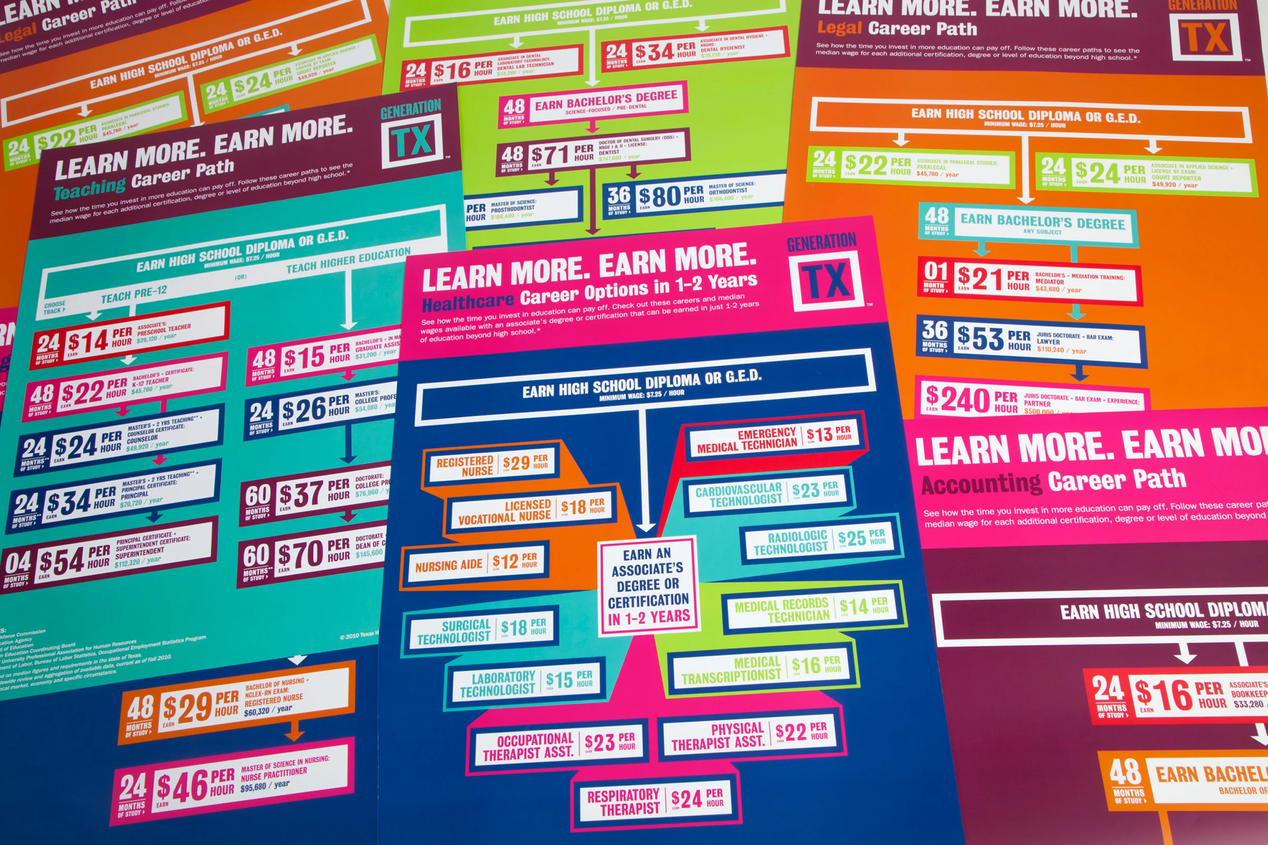 Learn More Earn More Poster Series