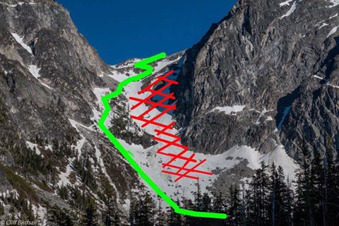 Aasgard Pass Route
