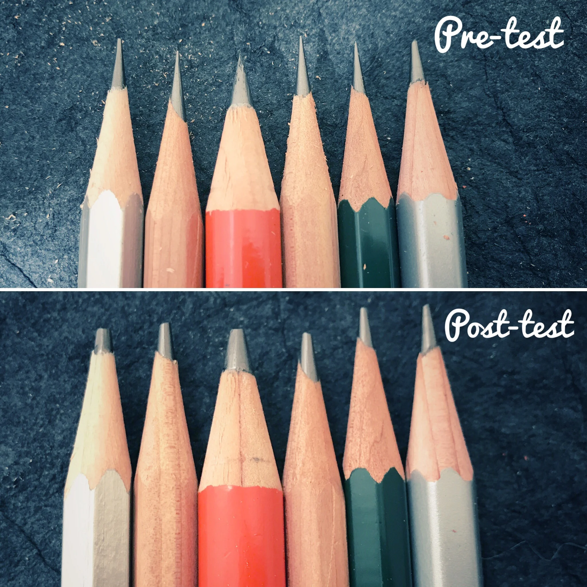 Points Pre-test vs. Points Post-test... No Sharpening In-between