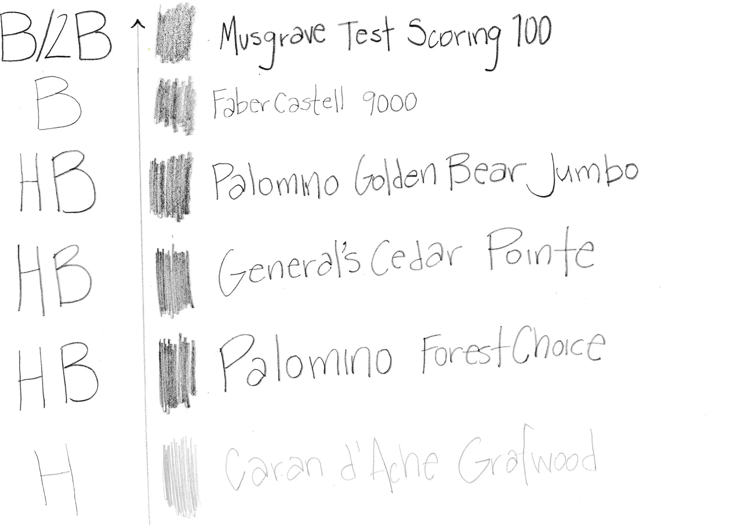 Various Grades Included in the Pack