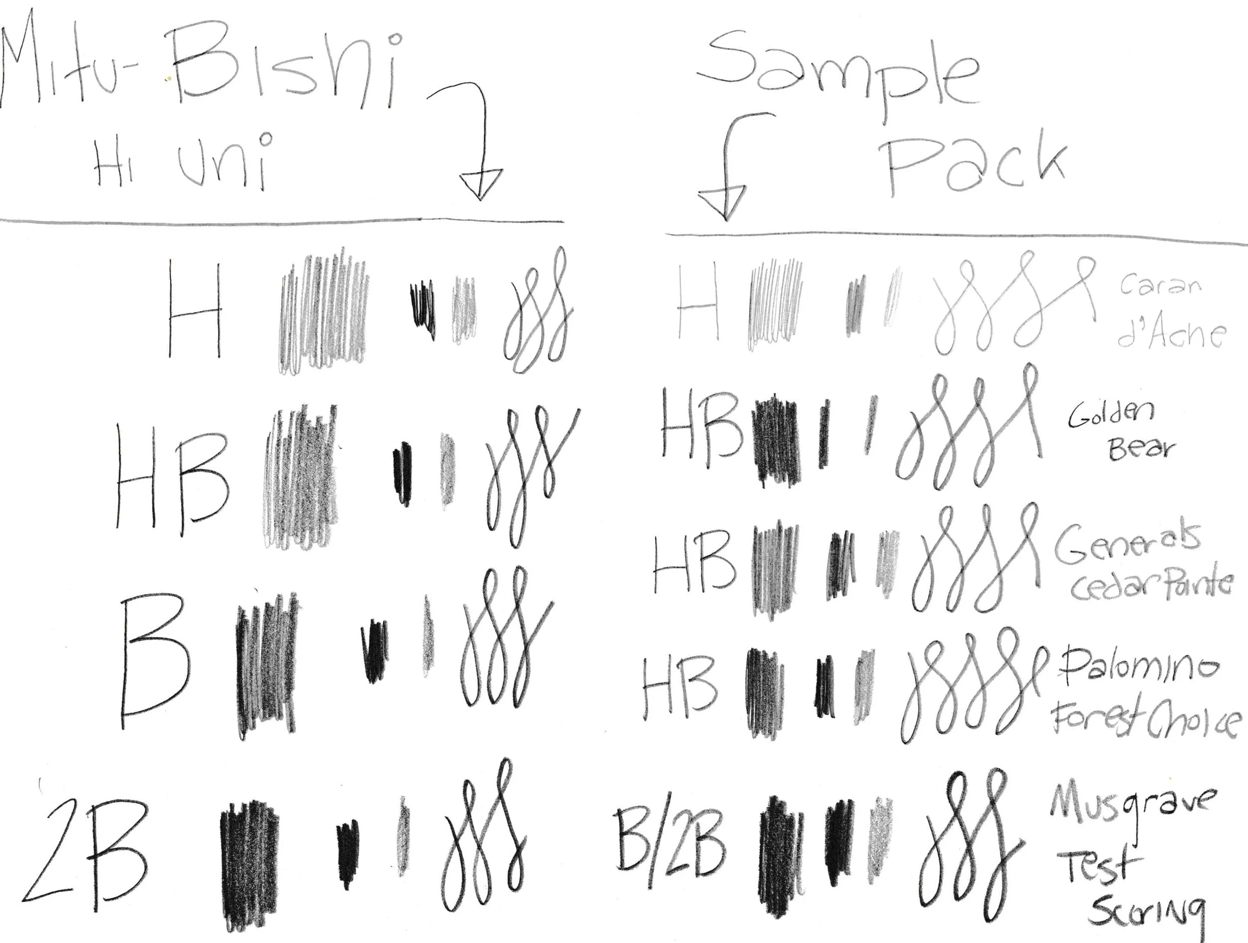 Pack Grade Comparisons vs. the Hi-Uni Grade Scale