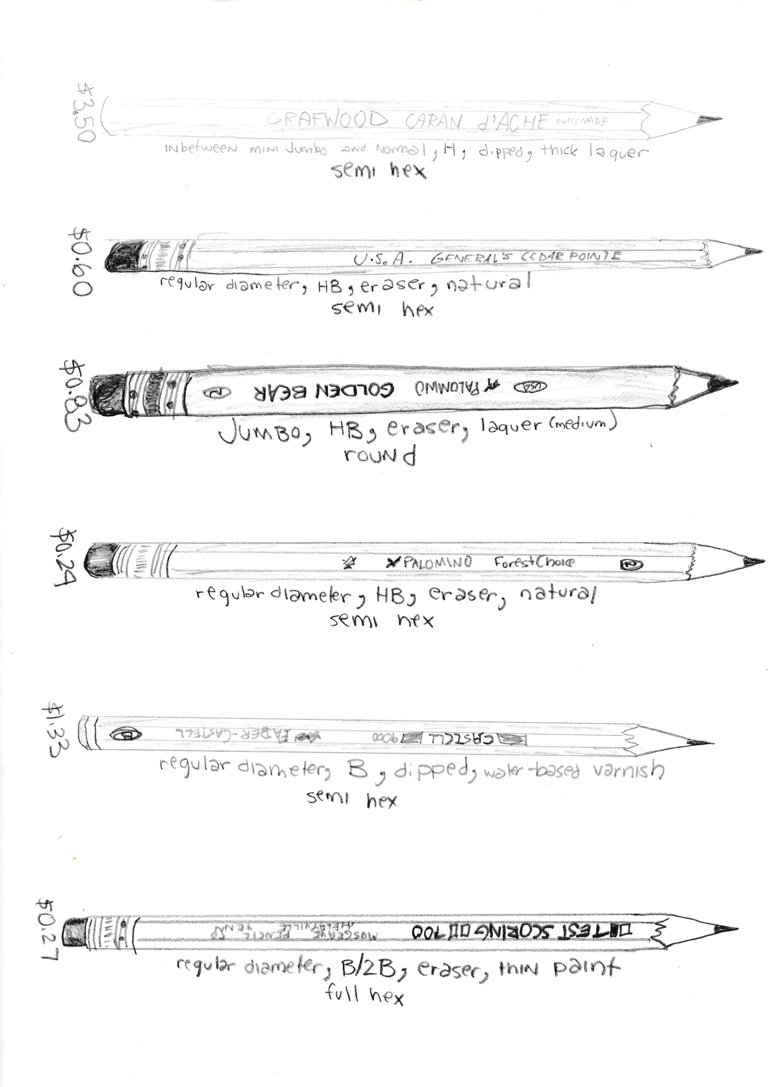 Pictoral Pencils Stats 