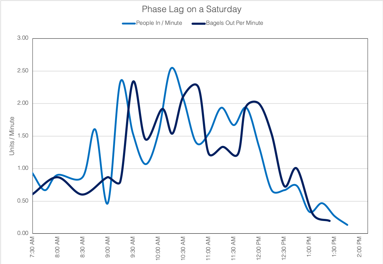 phase lag.png