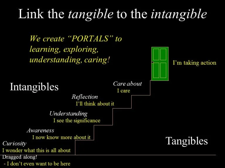 Tangible-intangible-staircase-768x576.jpg