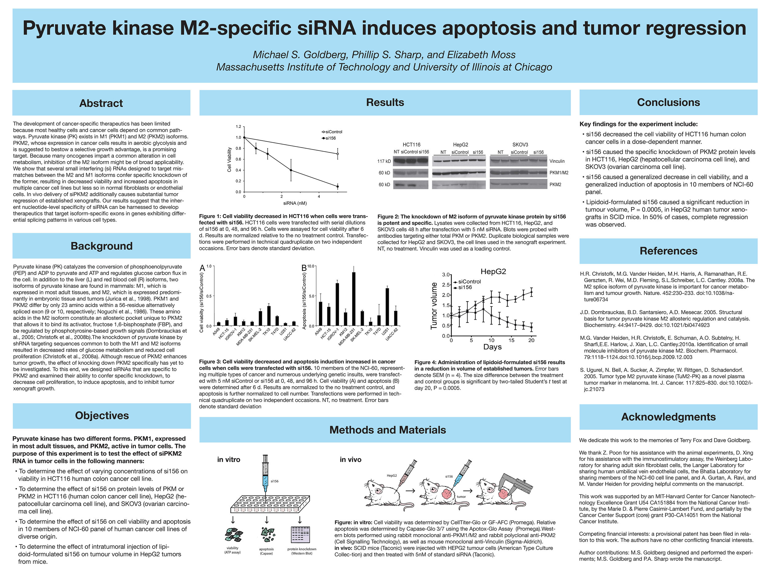 Re-Design of Research Poster