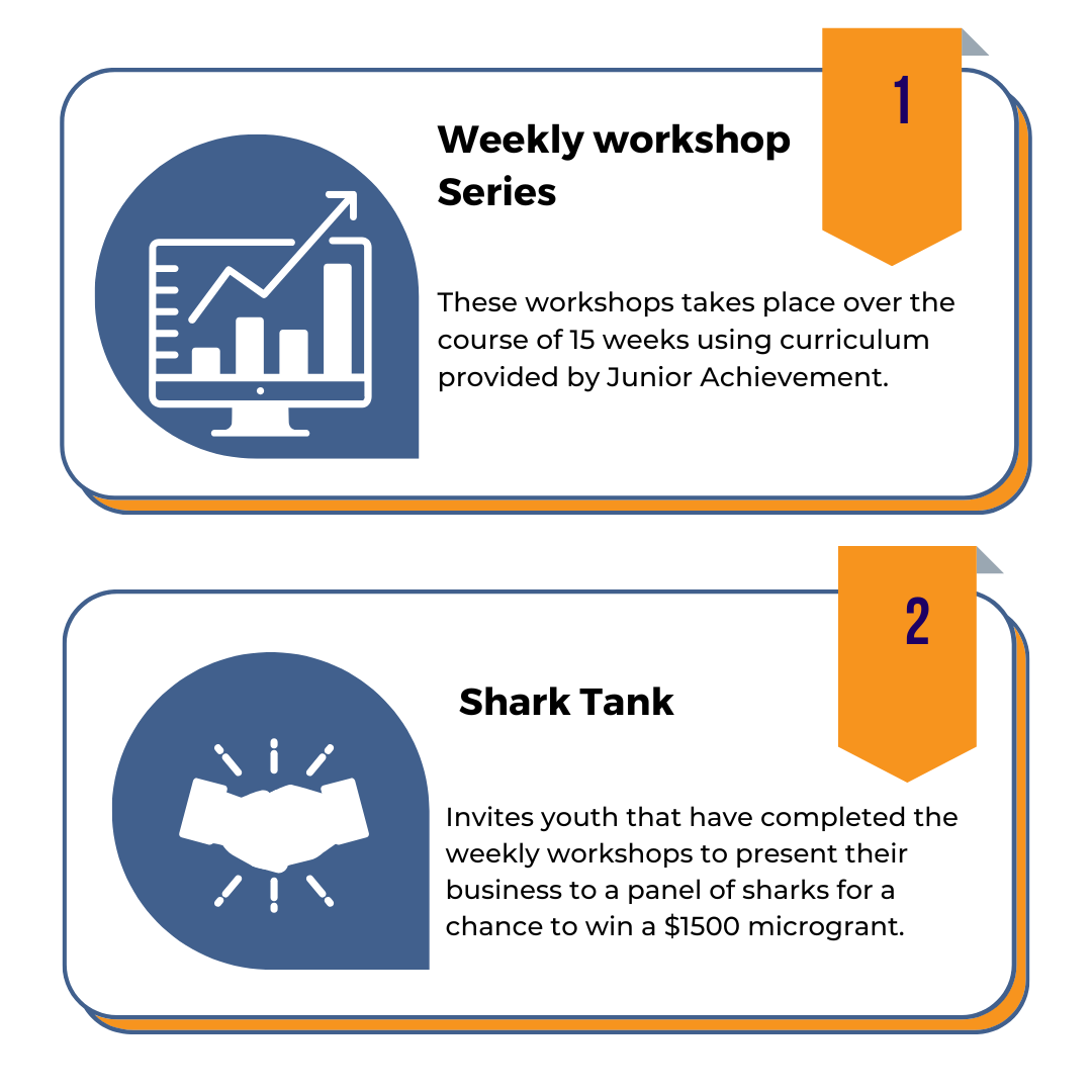 Yep Program Youth Entrepreneurship — BrookLynk