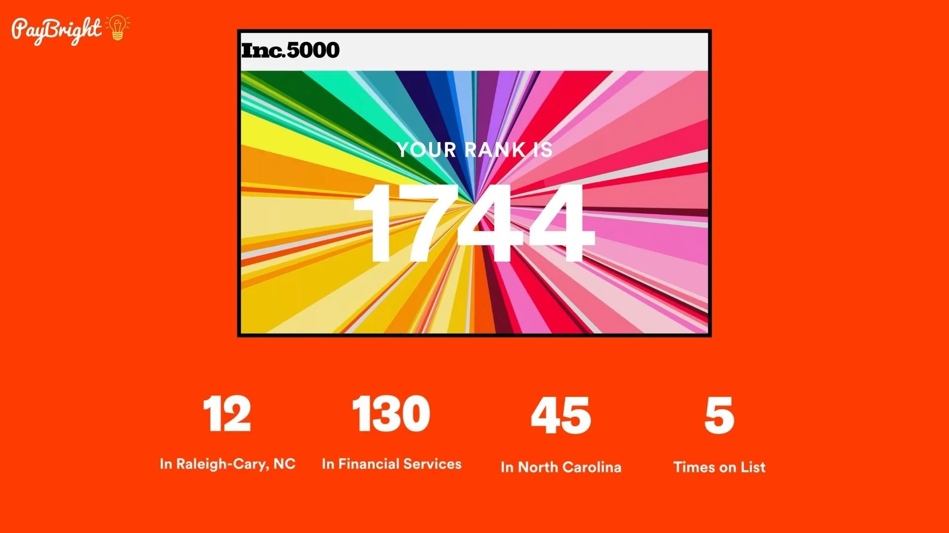 PayBright Named No. 1744 on the 2026 Inc. 5000 List, the Most Prestigious Ranking of America’s Fastest-Growing Private Companies
