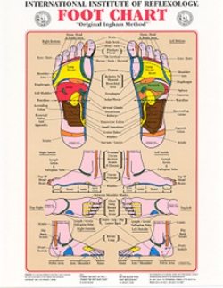 Reiki Foot Chart