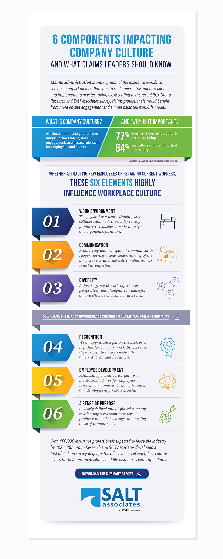 SALT_2020_ComponentsImpactingCompanyCulture_Infographic_FULL.png