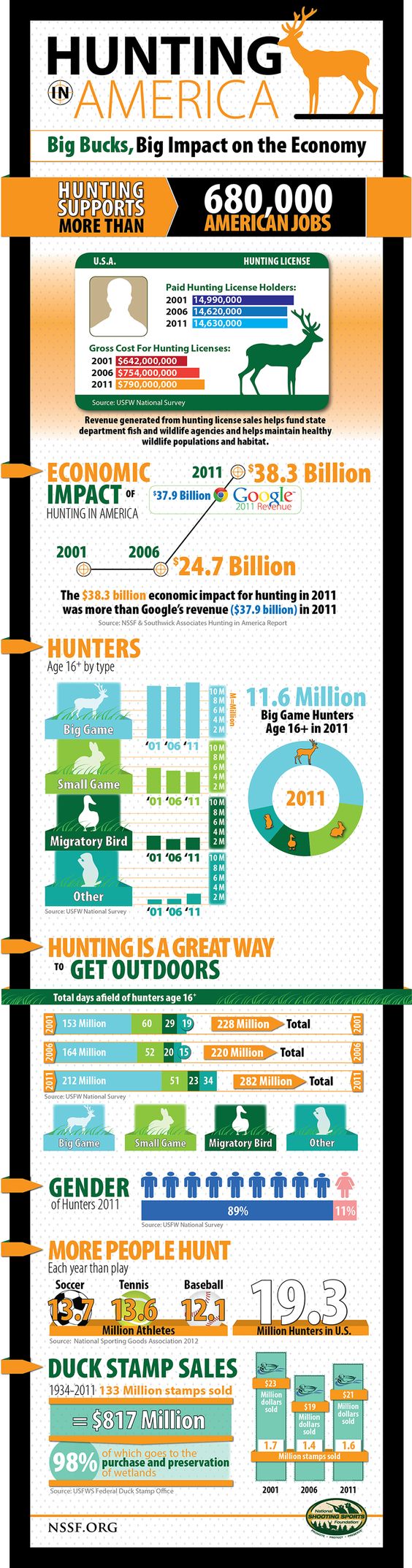 Courtesy of NSSF.org