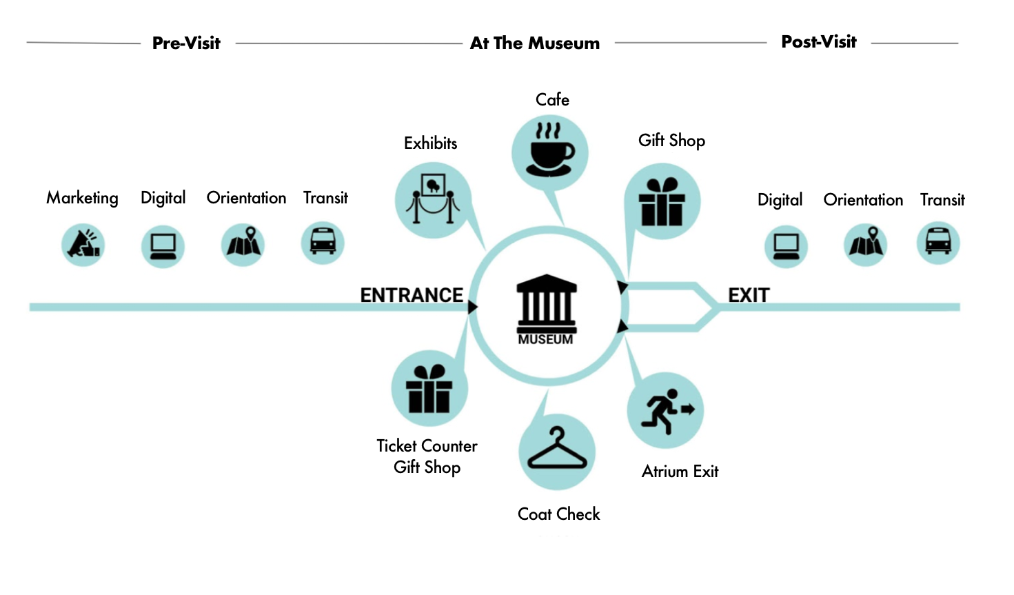 User Journey.png