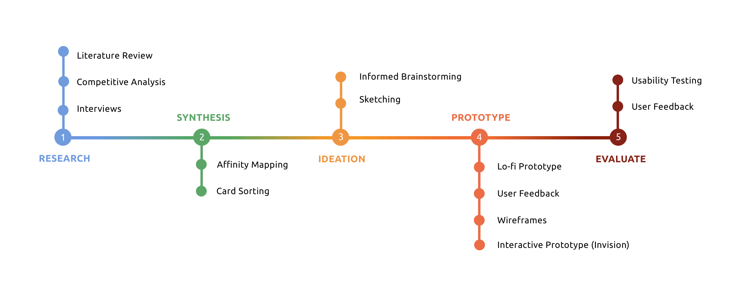 process informed electorate.png