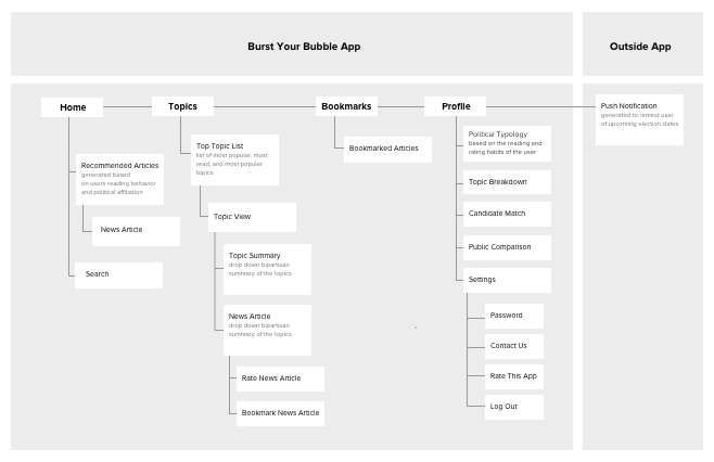 Information Architecture.png