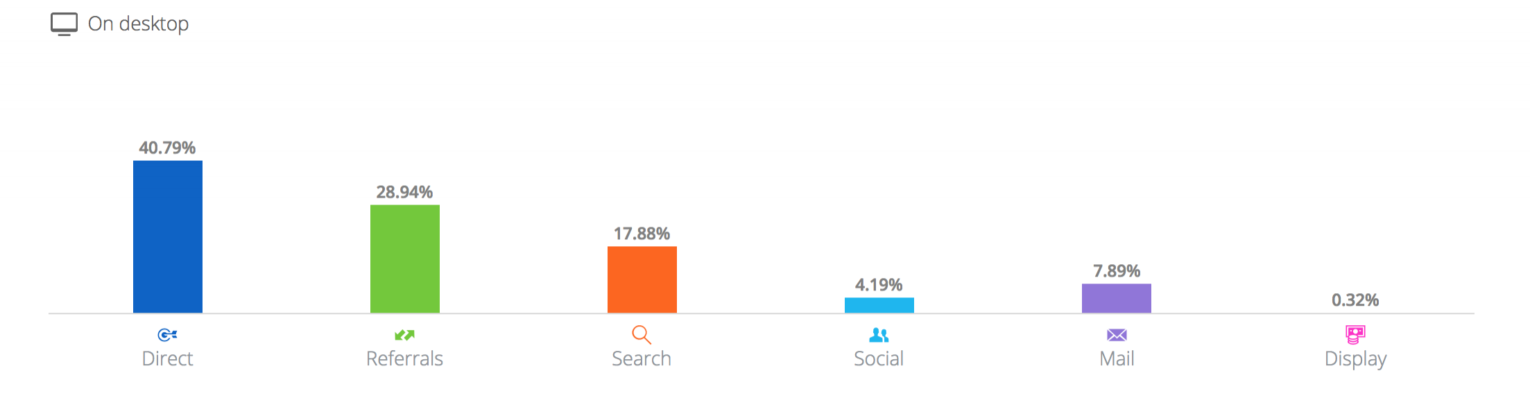 Similarweb.com