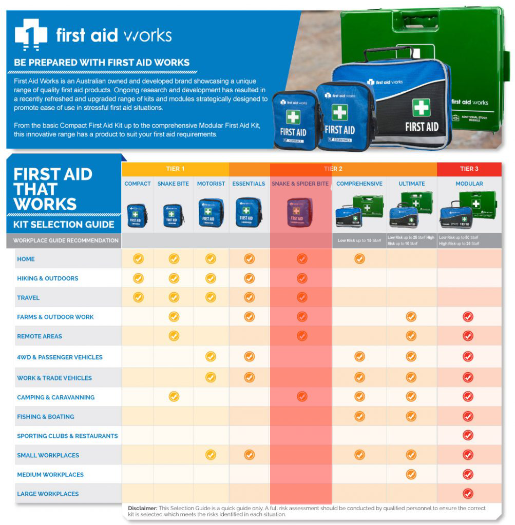 First_Aid_Works_Selection_Guide_SunSafe_Australia_First_Aid_Kits_Australia_Tier_2_Snake_and_Spider_Bite_First_Aid_Kit.png