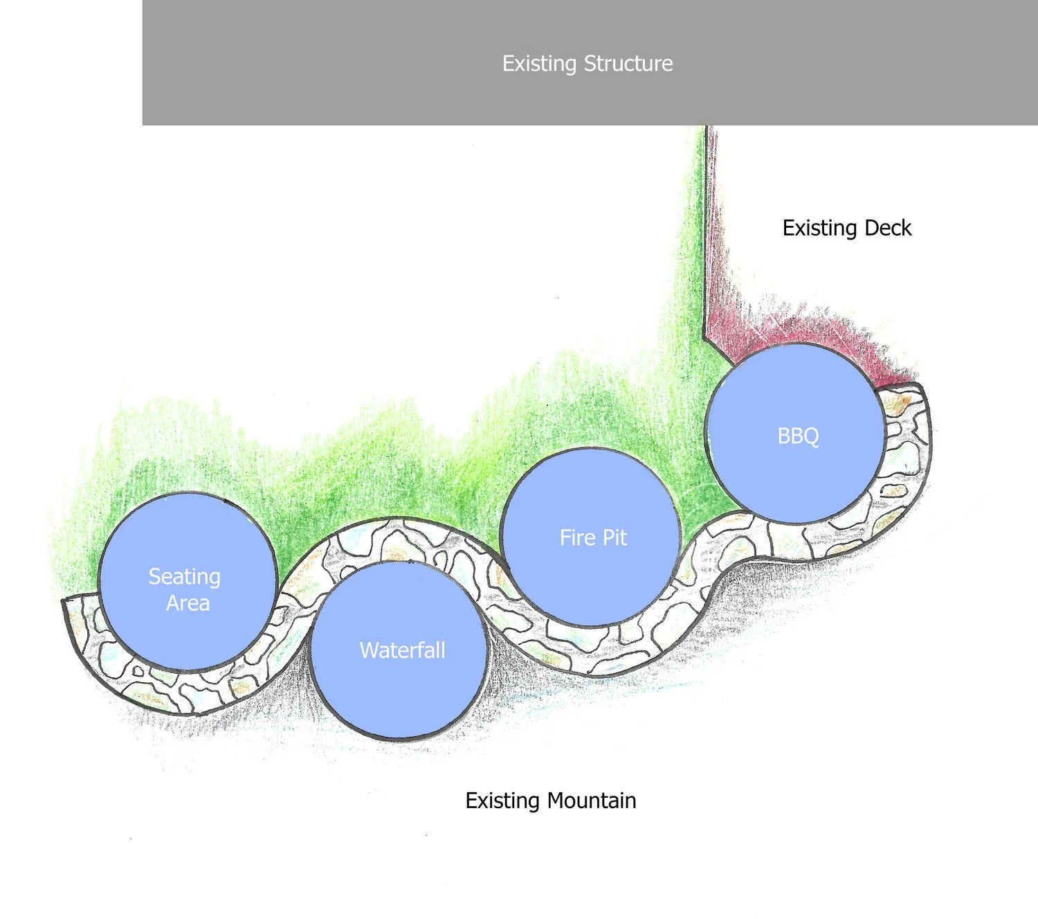 Site layout plan showing existing structure, existing mountain, existing deck, water fall, fire pit, BBQ area, and seating area with landscape features.
