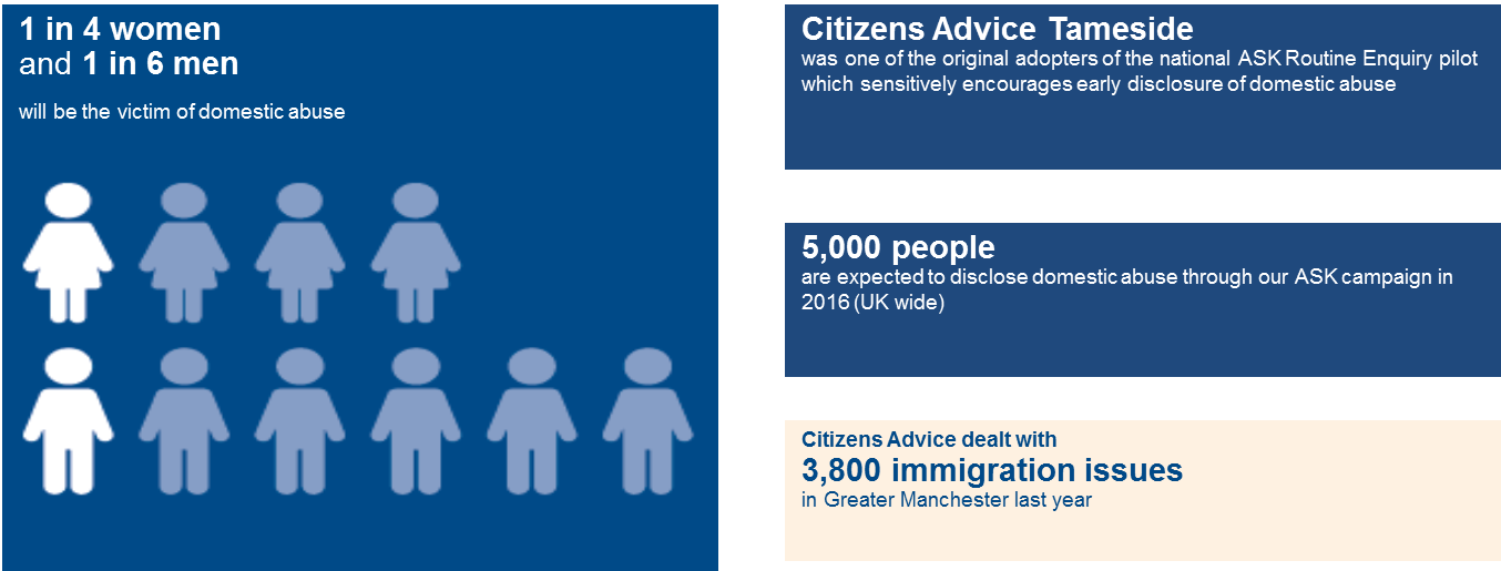 Citizens Advice Infographic about crime