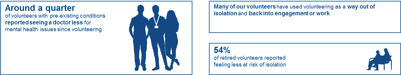 Infographic of how citizens advice volunteers have benefited from the services
