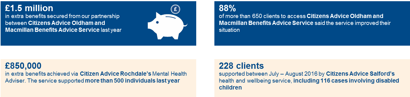 Infographic of how citizens advice clients have benefited from the services