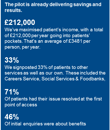 Infographics on the outcomes of working with Manchester CCG