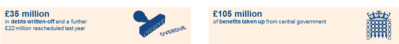 Infographic of benefits gained for client and debts written off