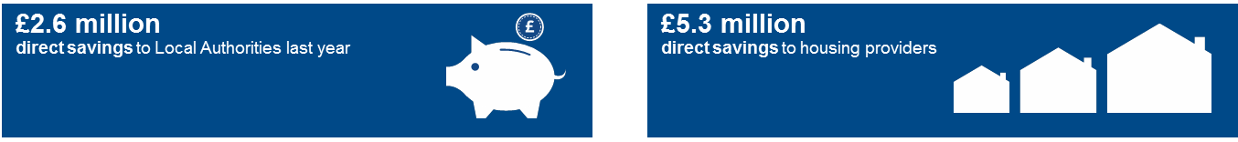 Infographic detailing the savings CA has provided to Local Authorities and Housing providers