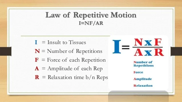 http://www.athleticpreparation.com/wp-content/uploads/2016/11/law-of-repetitive-motion.jpg