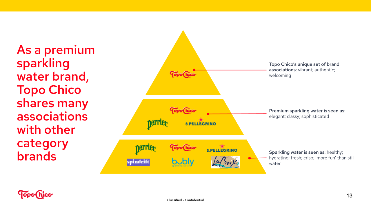 Topo Chico_associations.png
