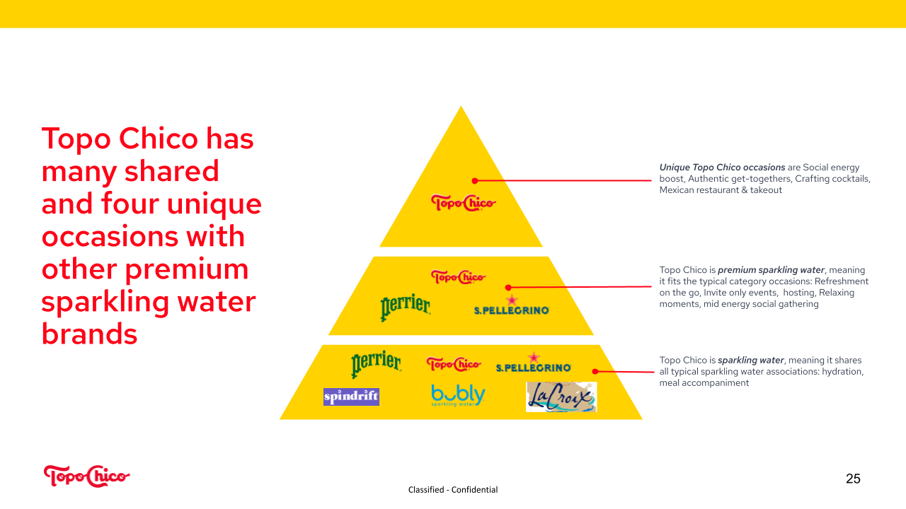 Topo Chico_occassions.png