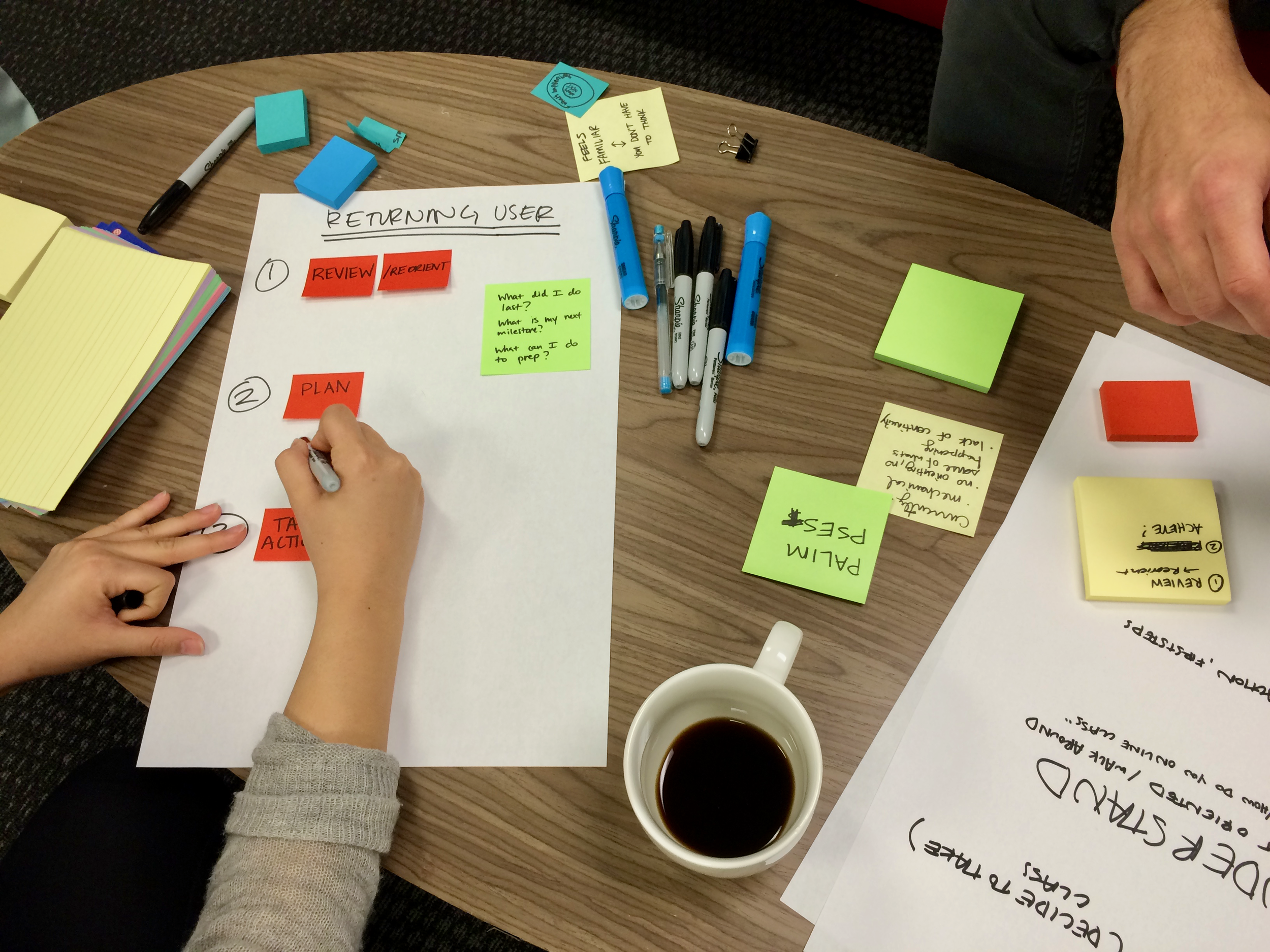 Brainstorming solutions to problems discovered during the insights gathering phase.