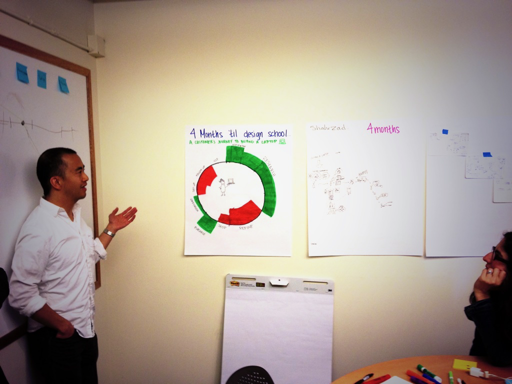 We used green and red to show emotion, with the stages laid out in a circle because the process of purchasing a new computer is iterative. This map lets us see where we can design cross-touchpoint features or services to make the shopping experience better.