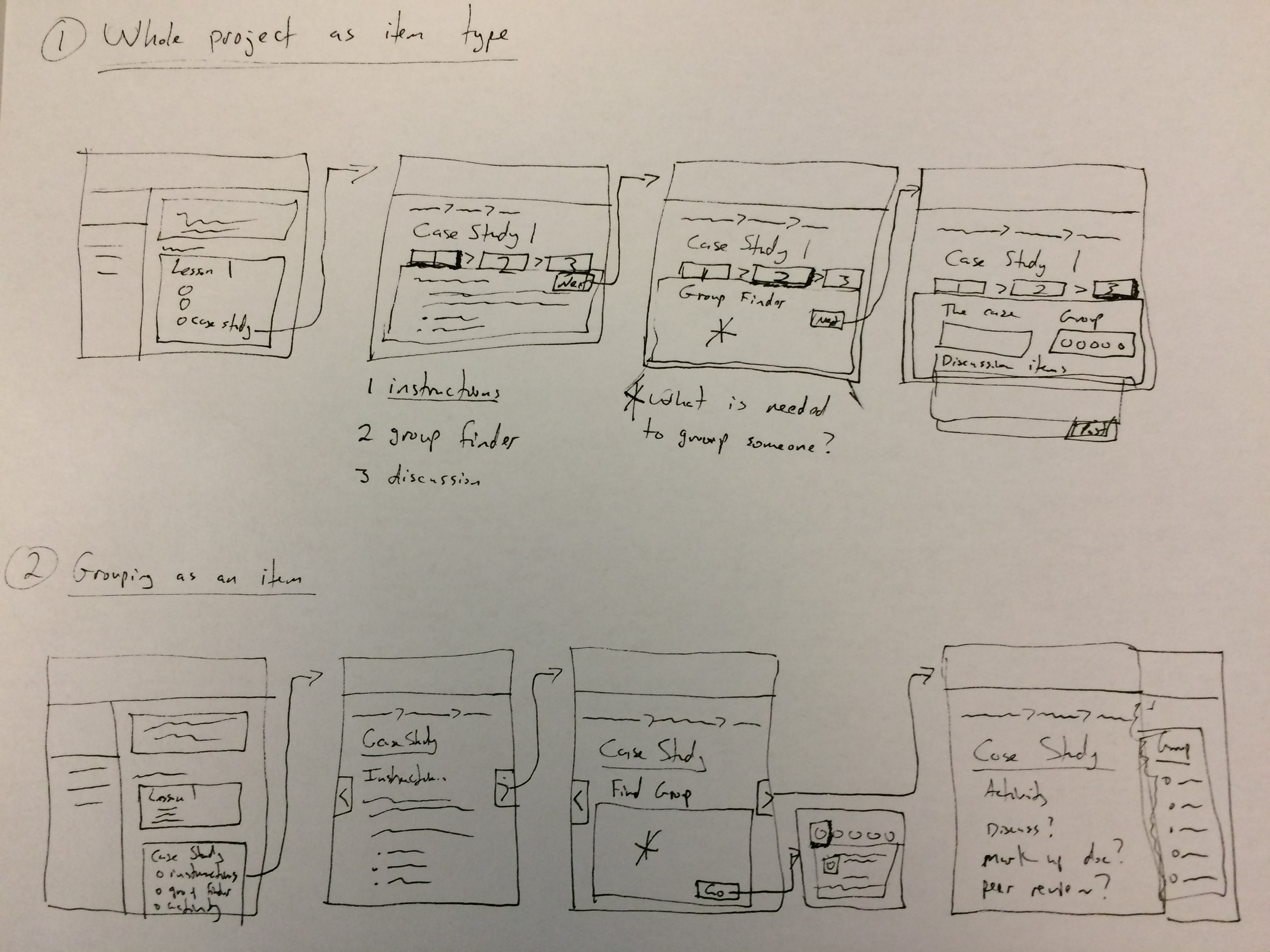 A sketch of the flow helps the team gain a shared understanding of the process. In this case, we were looking at the process of being grouped for a team assignment.