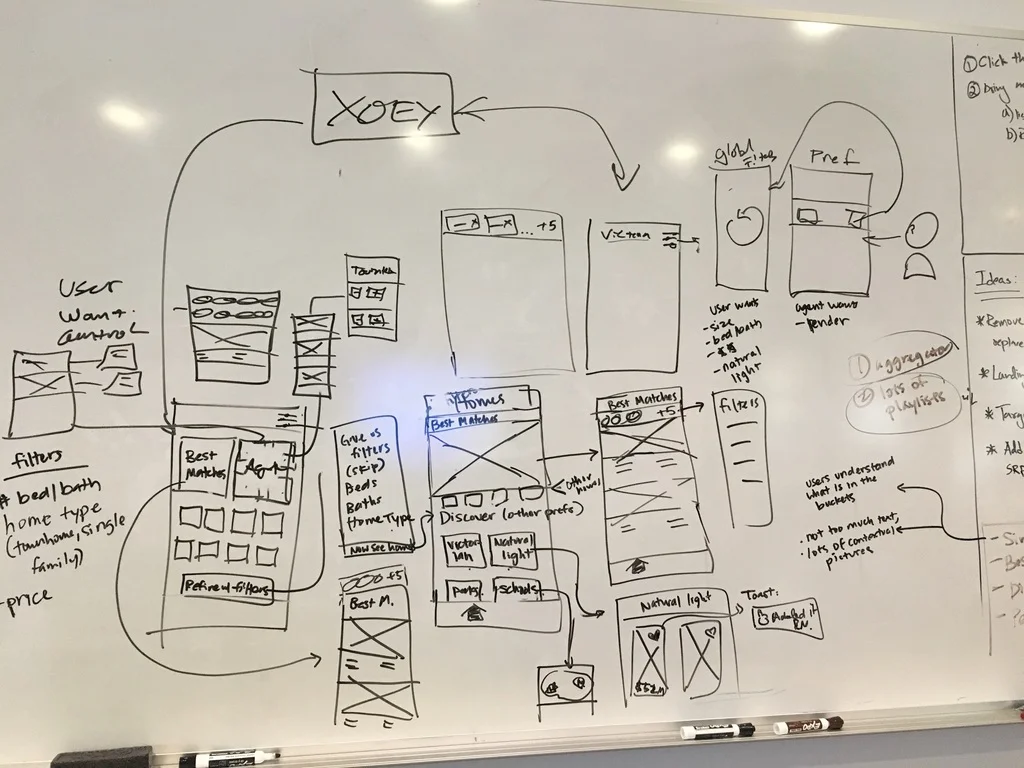 White-boarding flows