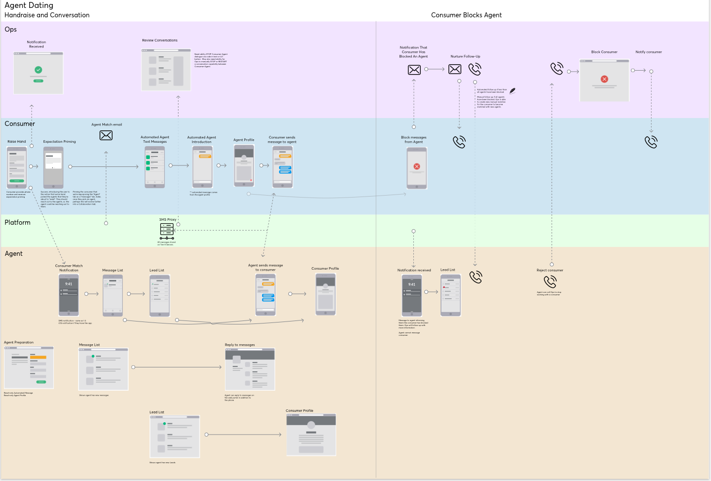 Detailed mapping for new buyer-agent in-app chat feature.