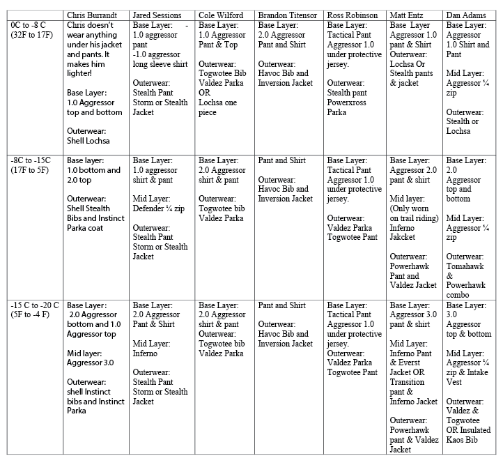 Layering it right_table2.png