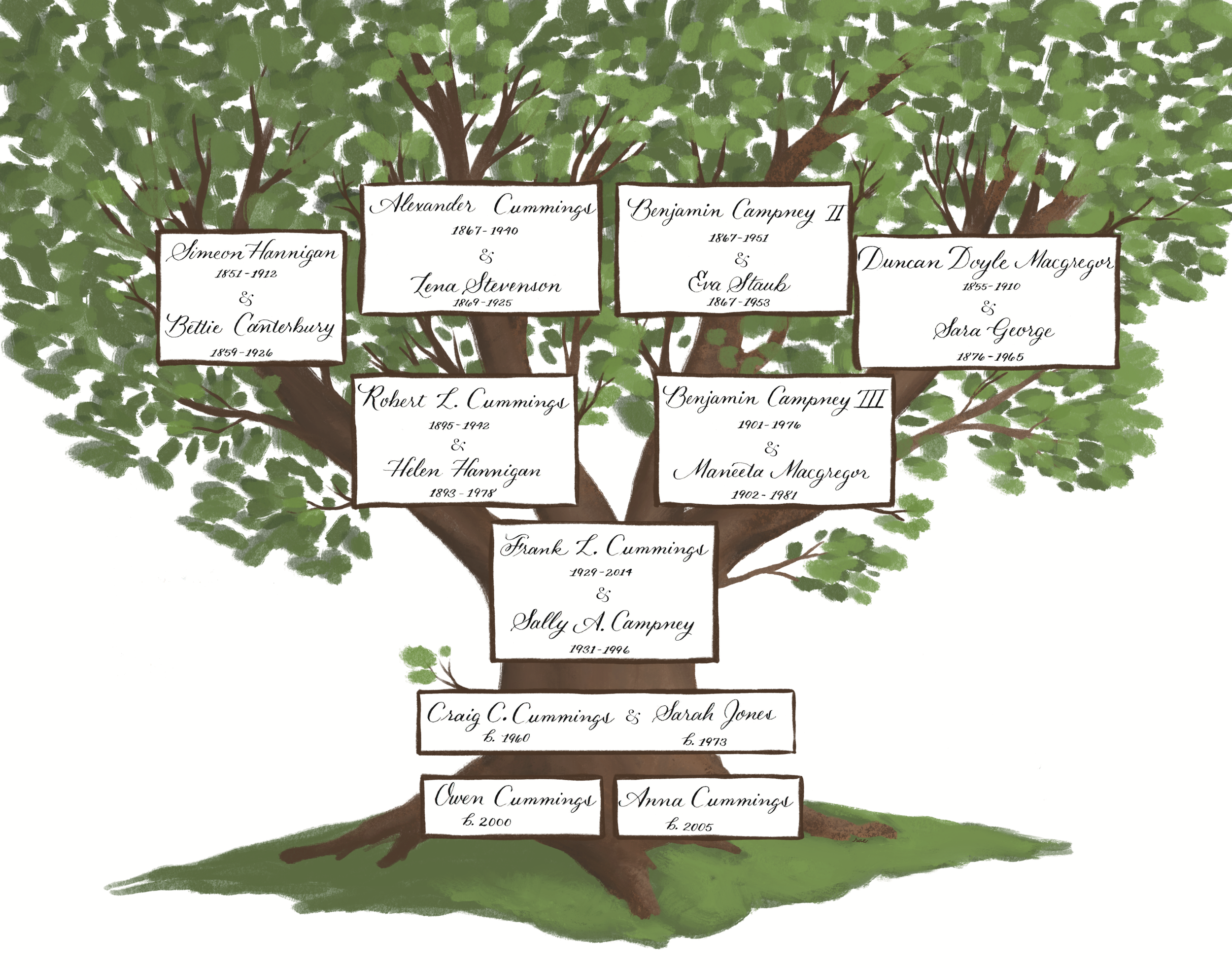 Cummings Family Tree
