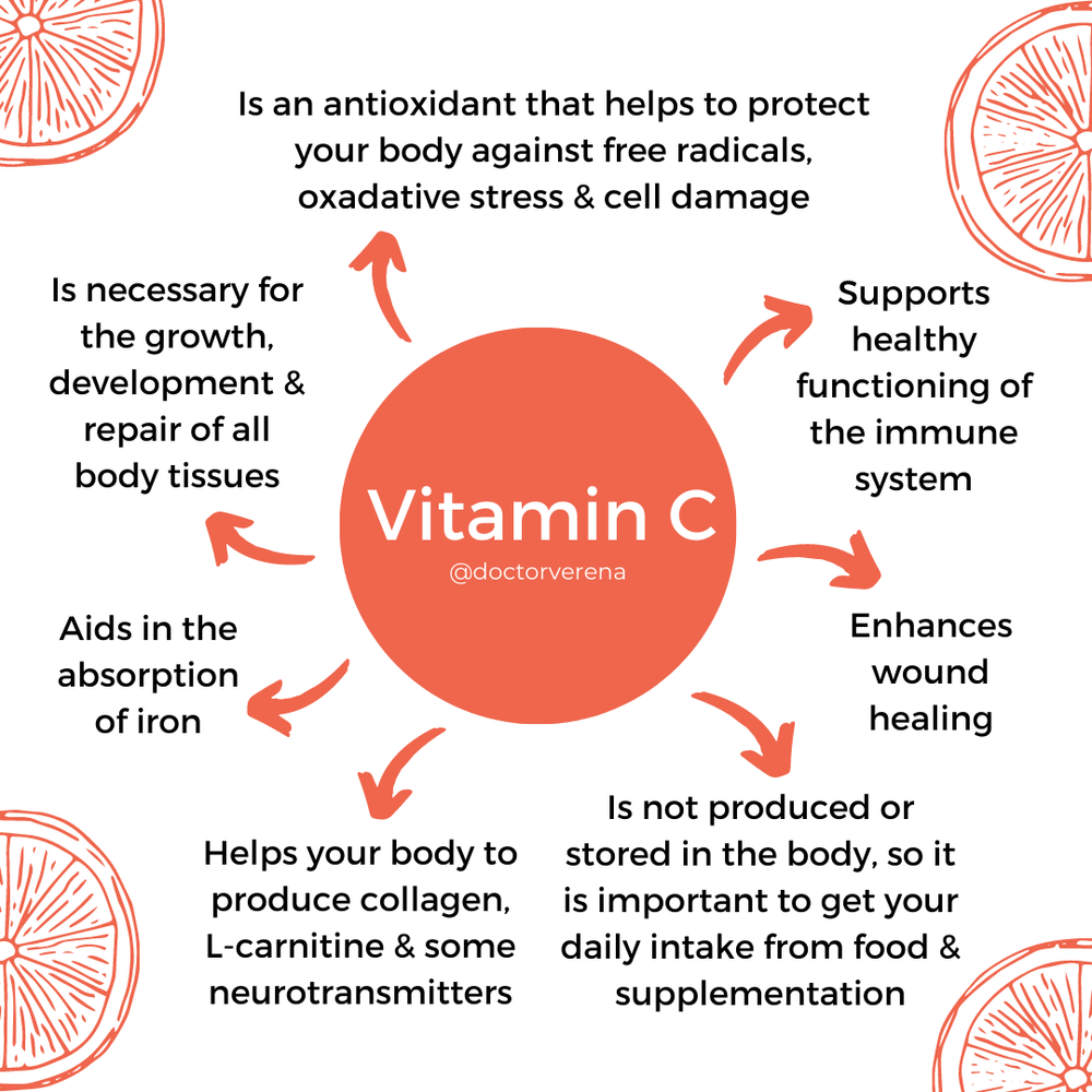 VITAMIN C COMPLEX (200G) — Doctor Verena