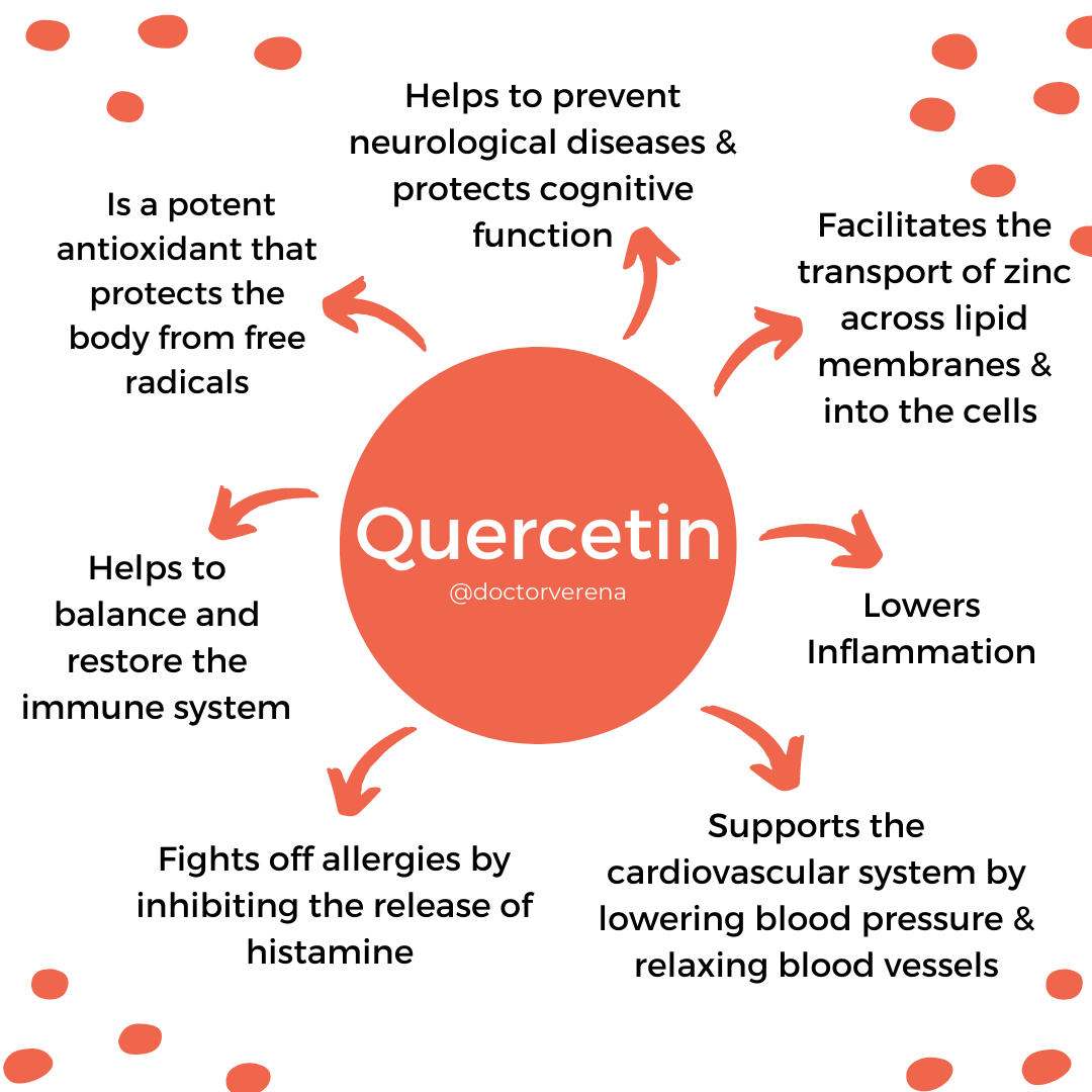 Quercetin.png